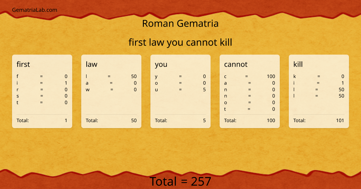 first law you cannot kill in roman Gematria
